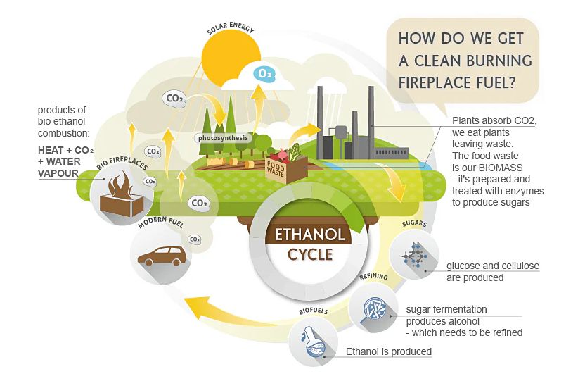 Why Biomethanol Matters For Global Shipping